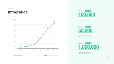 Un semplice grafico in verde