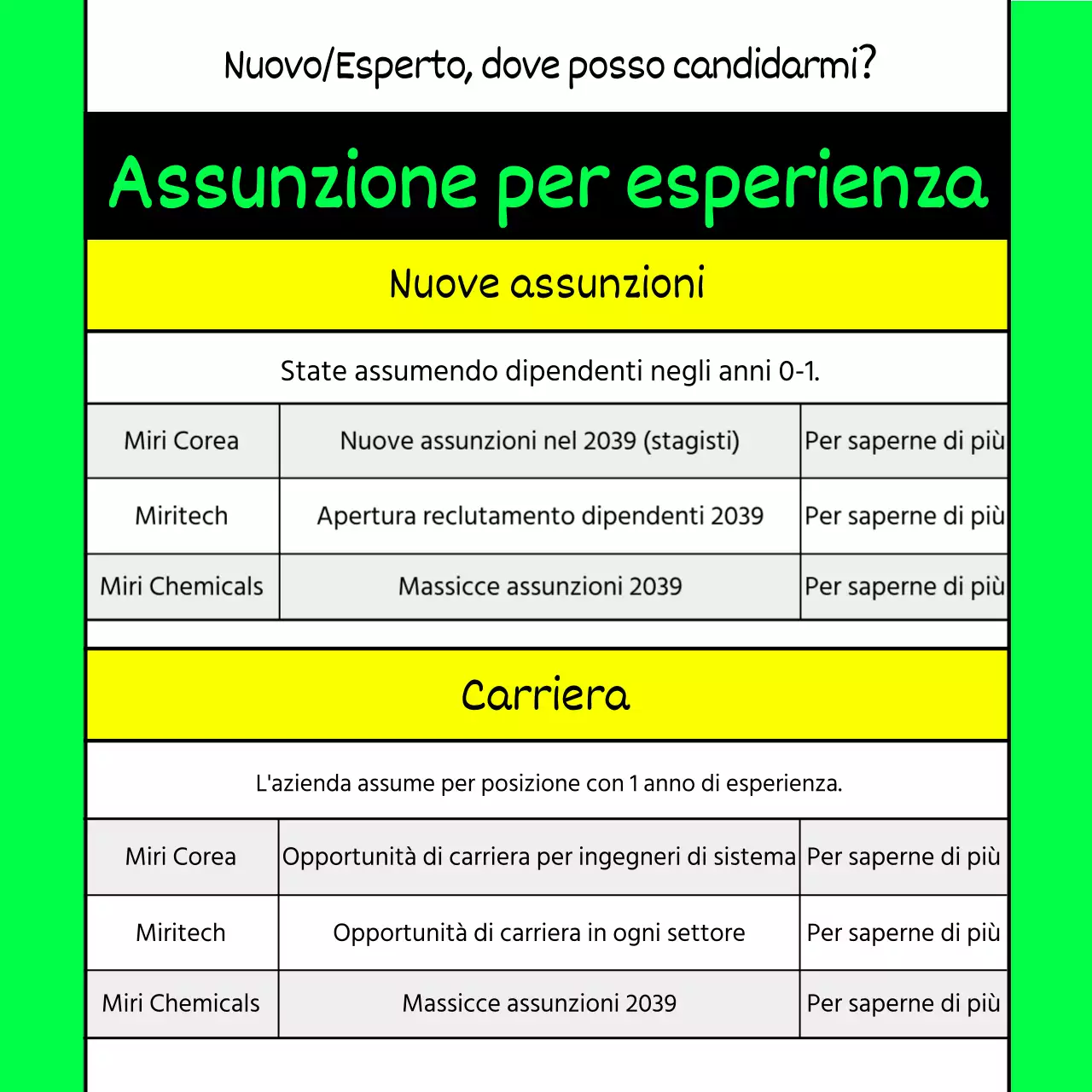 Raccomandazioni di lavoro per aziende IT di colore verde lime e giallo fluorescente