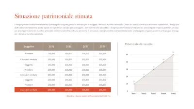 Tabelle e grafici aziendali semplici in marrone e arancione