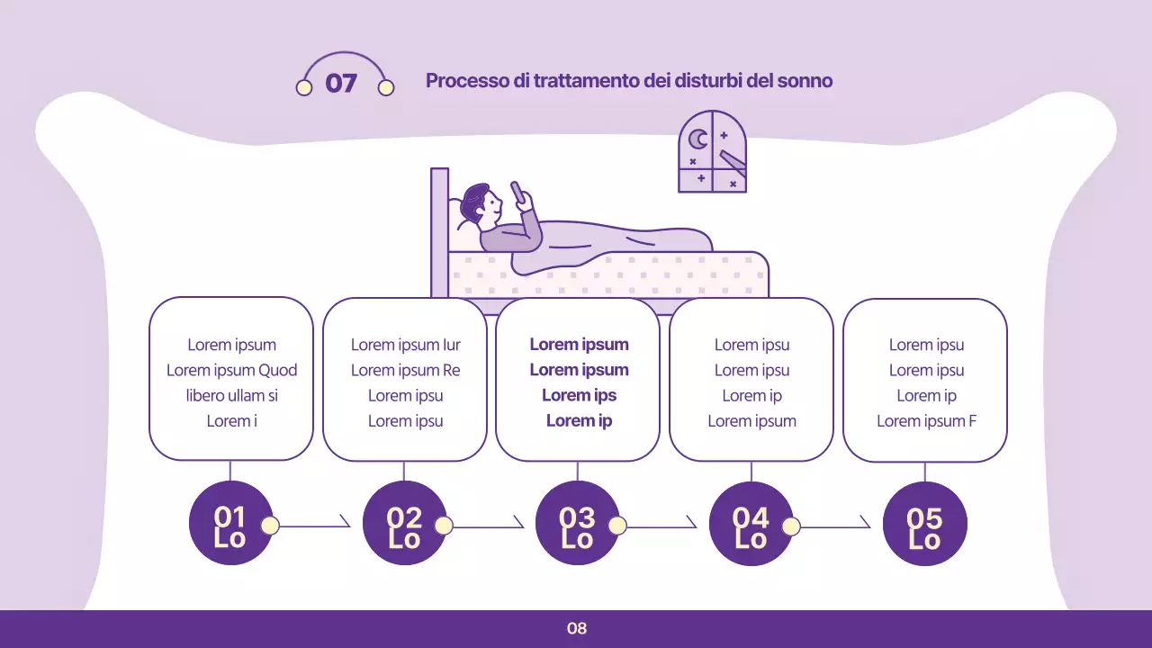 Lezione clinica sulle semplici abitudini del sonno di Mauve