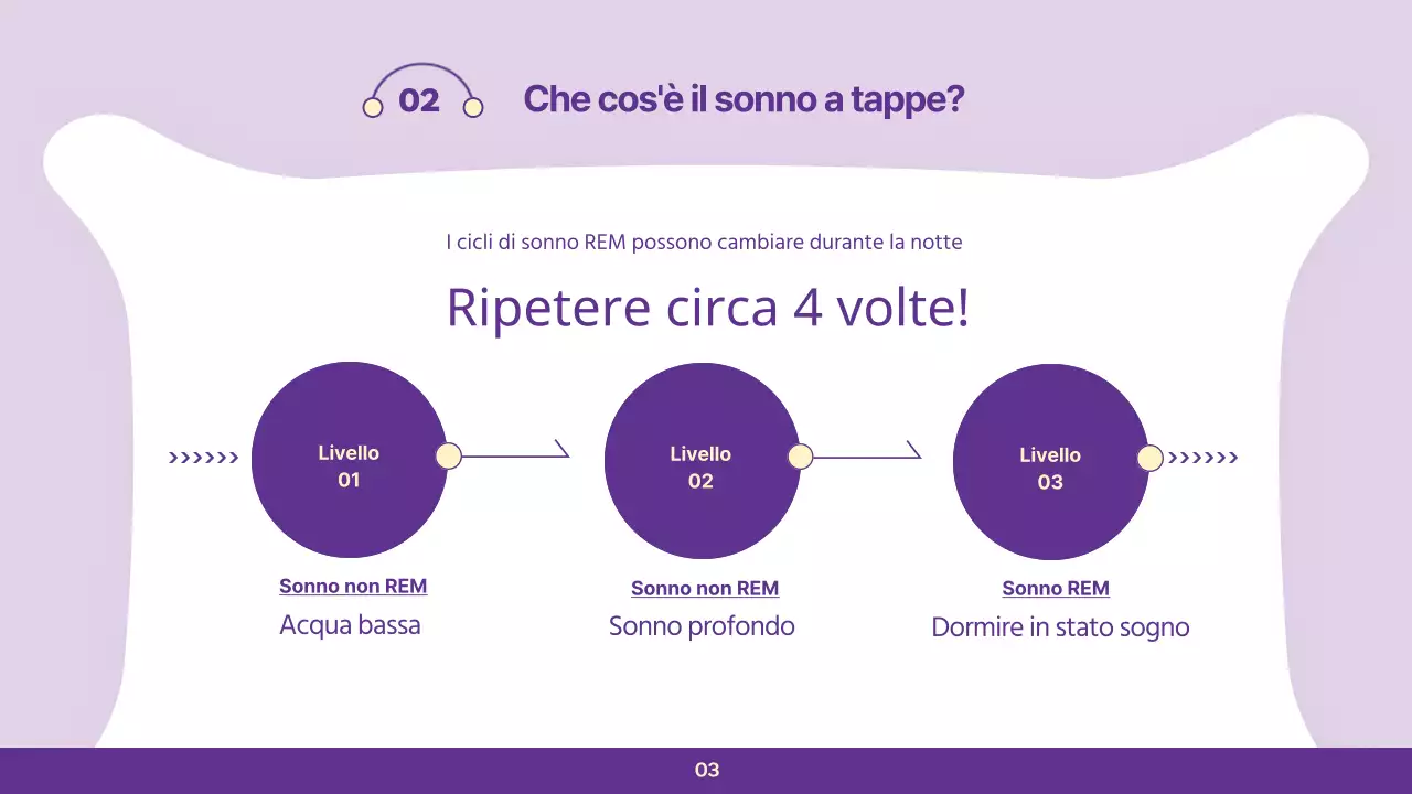 Lezione clinica sulle semplici abitudini del sonno di Mauve