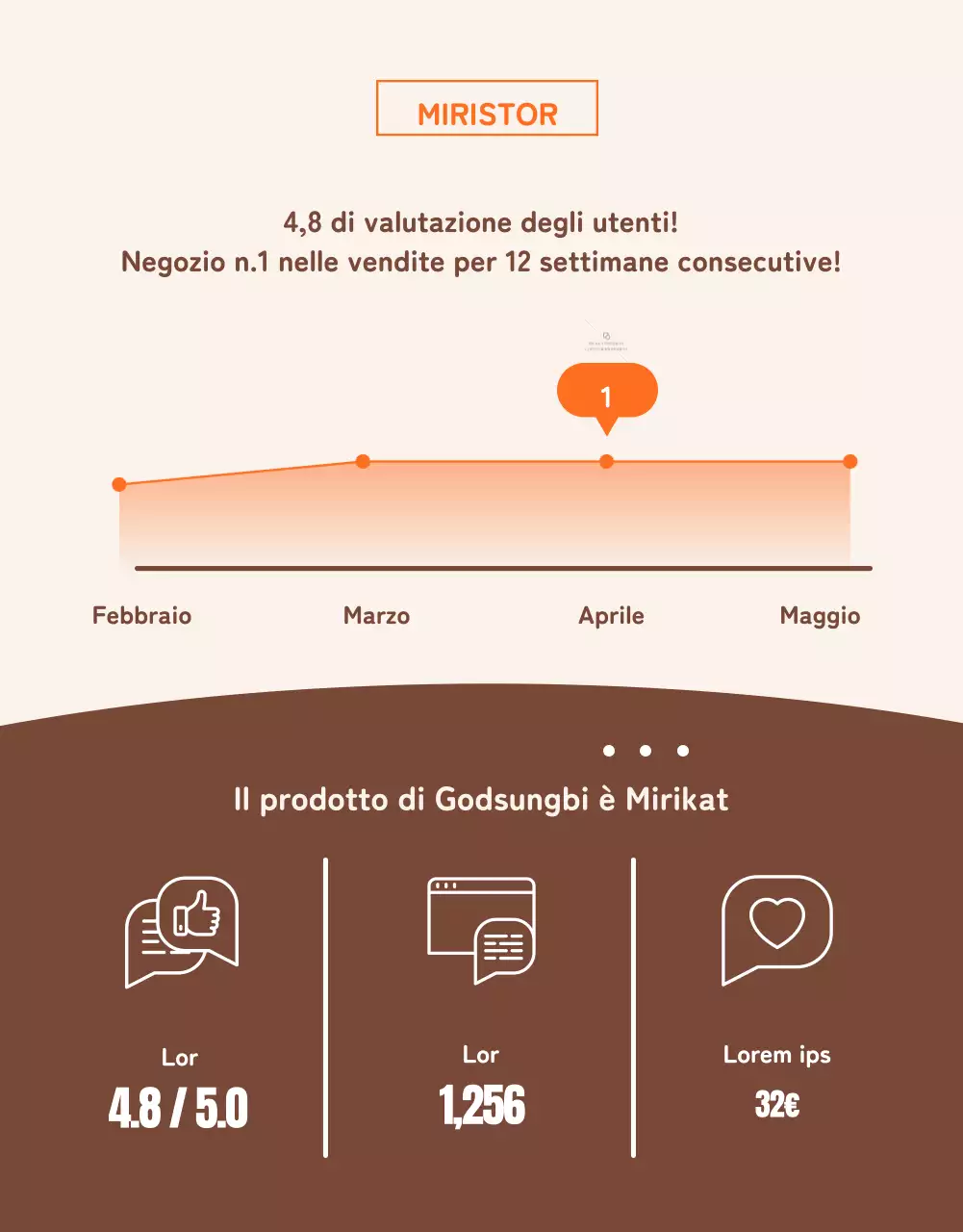 Una simpatica e ordinata vendita di gatti arancioni in un centro commerciale