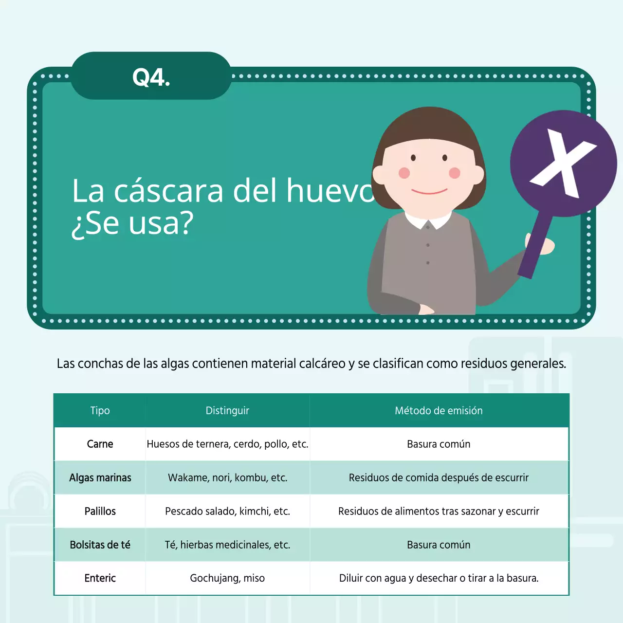 Trivial ilustrado sobre el desperdicio de alimentos