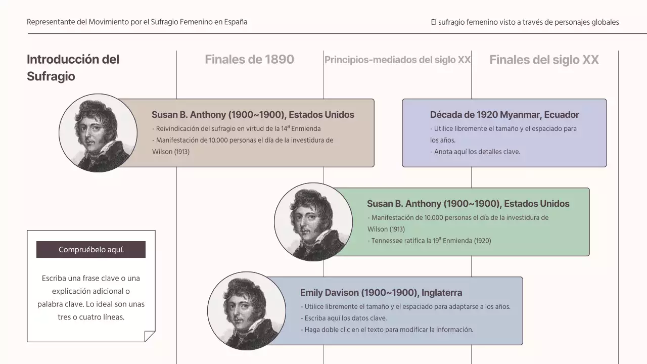  Presentación de un concepto atenuado para una tarea global sobre el sufragio femenino