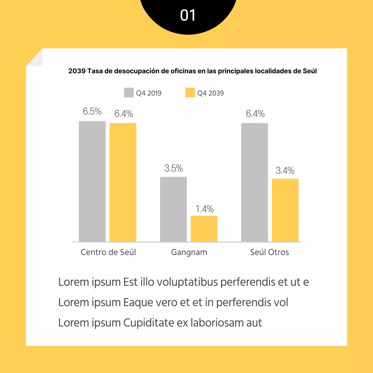 Caen las tasas de vacantes en oficinas: ¿hay espacio para mí? Noticias inmobiliarias Corretaje rentabilidad de la inversión