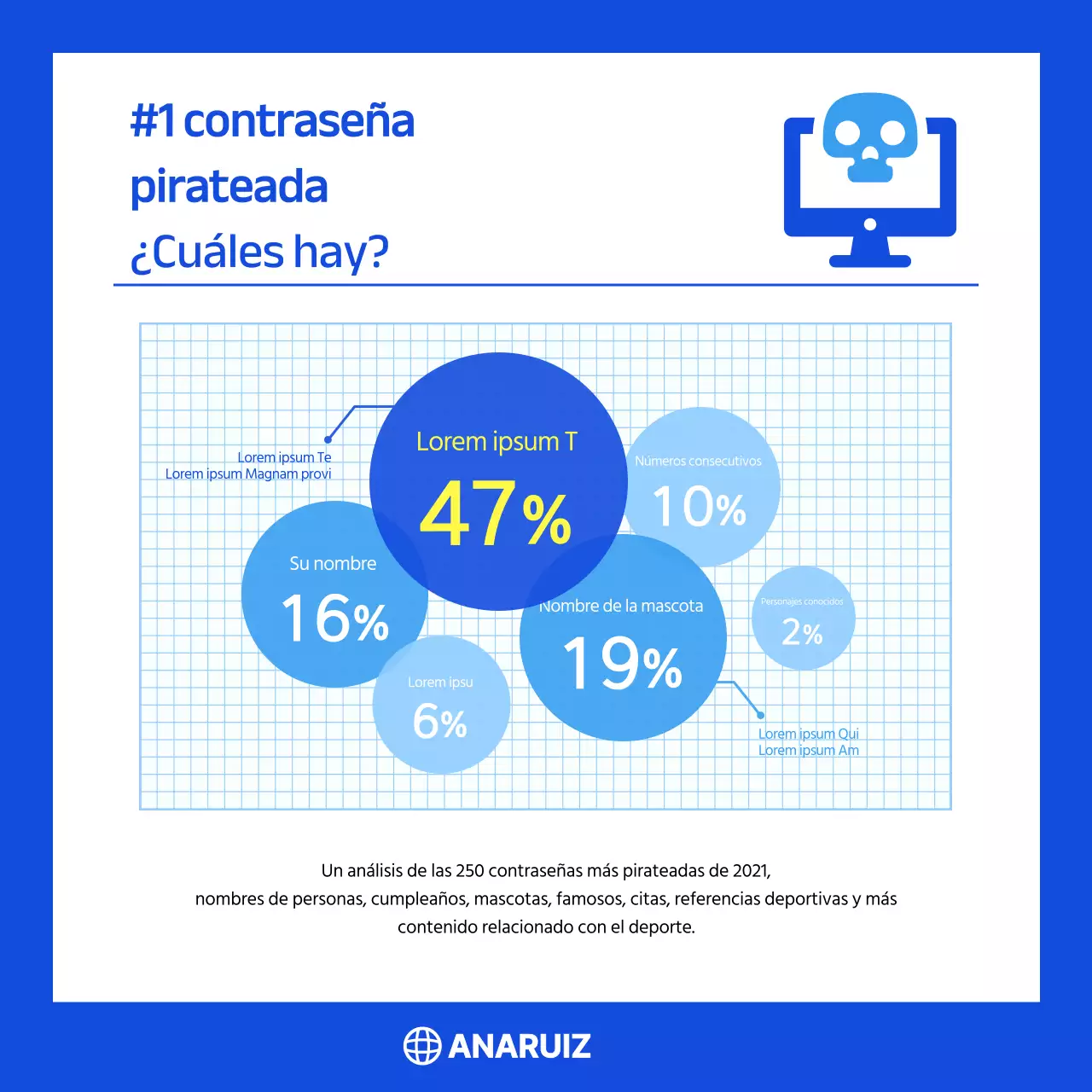 Consejos de combinación de contraseñas de la empresa de la red azul