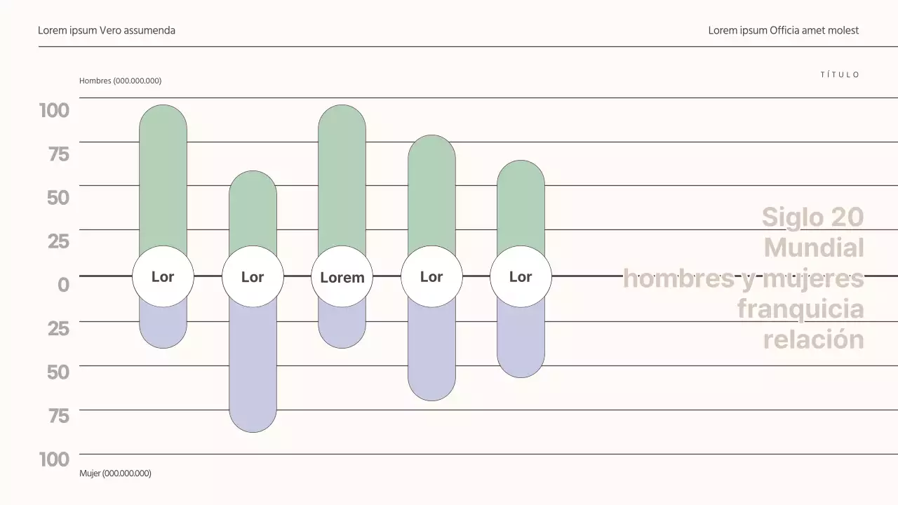 Gráfico de barras en verde beige