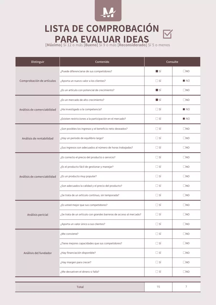 Una lista de control para evaluar las ideas de las startups en puntos brownie