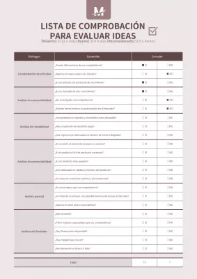Una lista de control para evaluar las ideas de las startups en puntos brownie