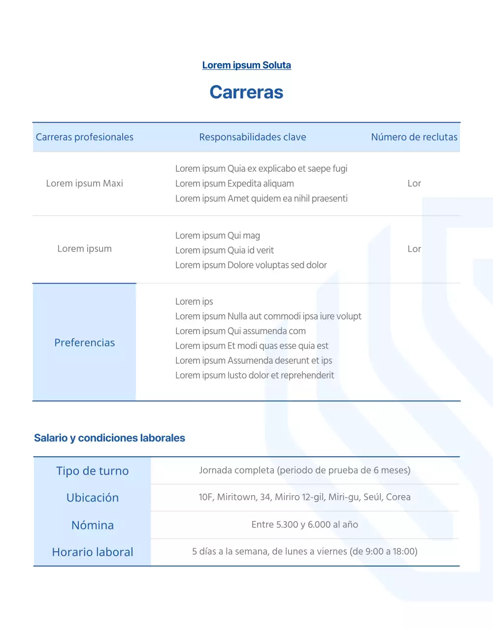 Ofertas de empleo de Comercializador en el Gradiente Azul