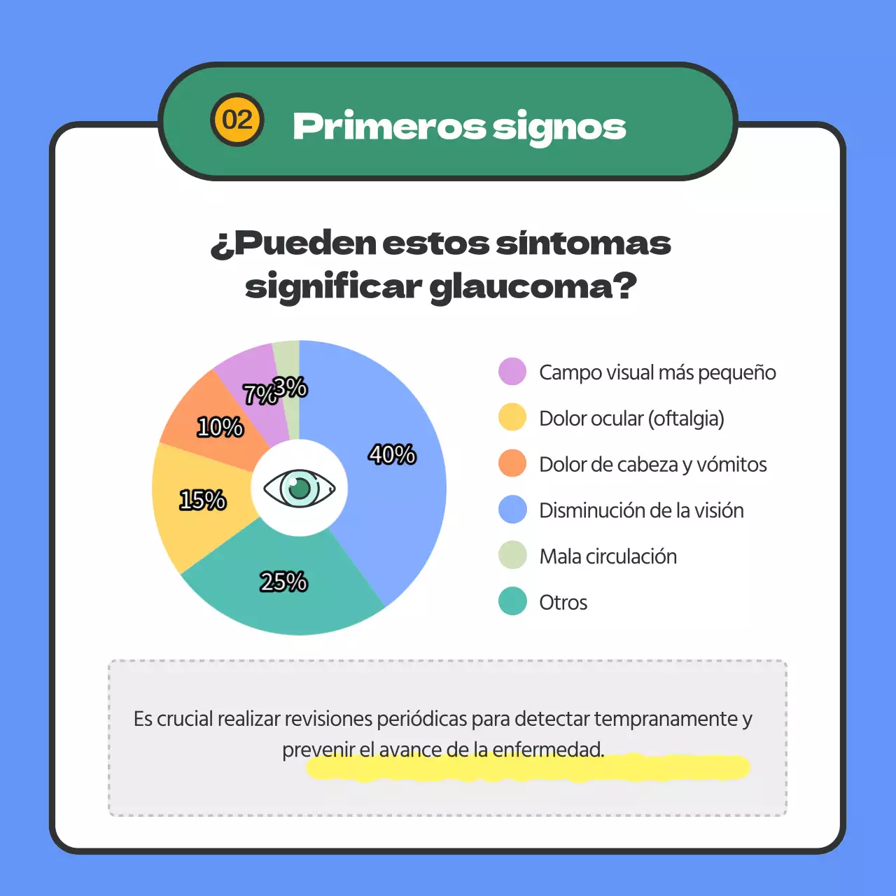 Información sobre el glaucoma resaltada en azul