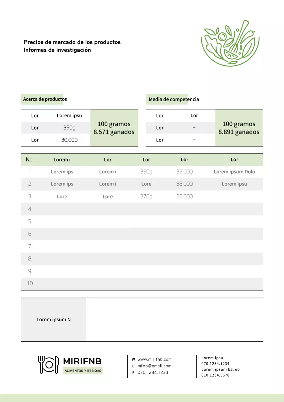 Productos alimentariosInvestigación de precios del mercadoInforme