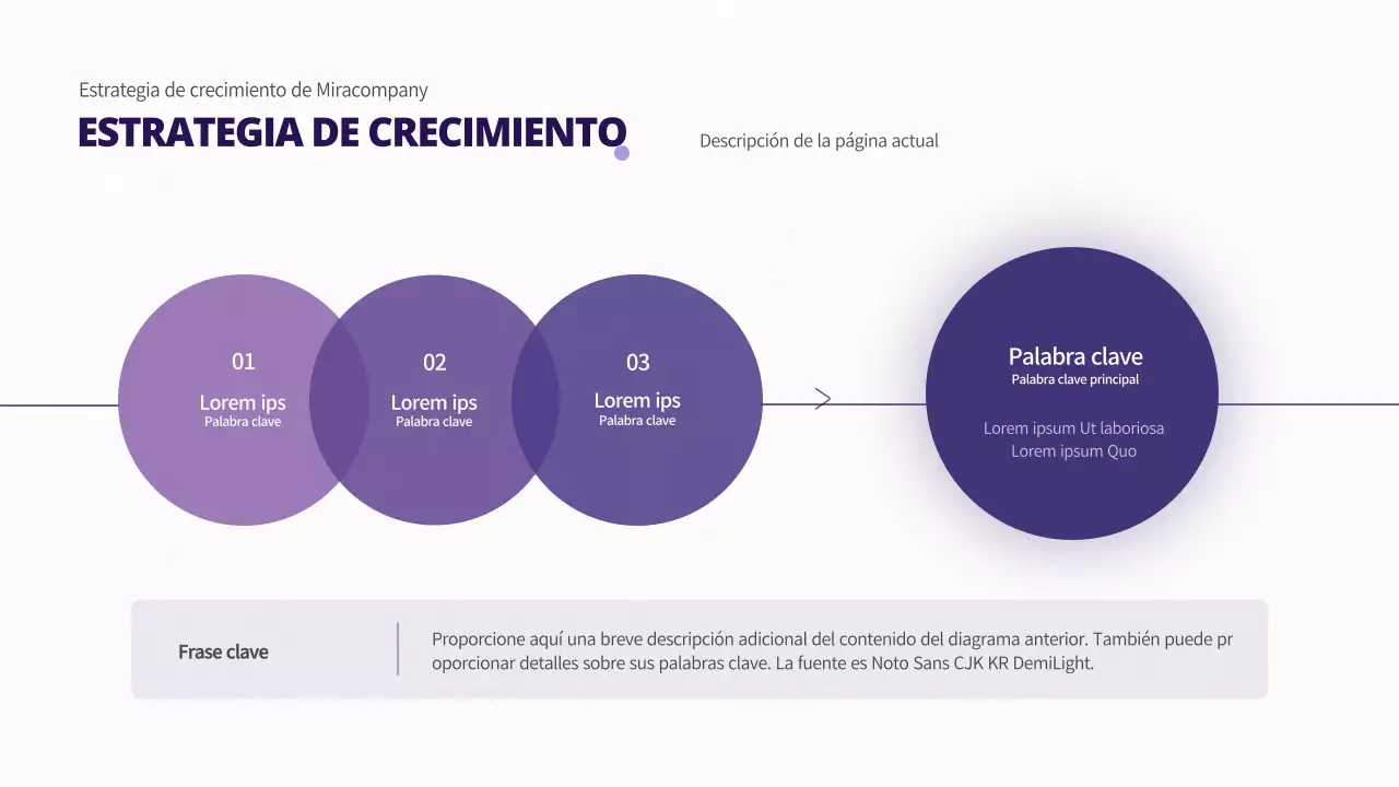 Gráfico circular simple de los resultados en morado