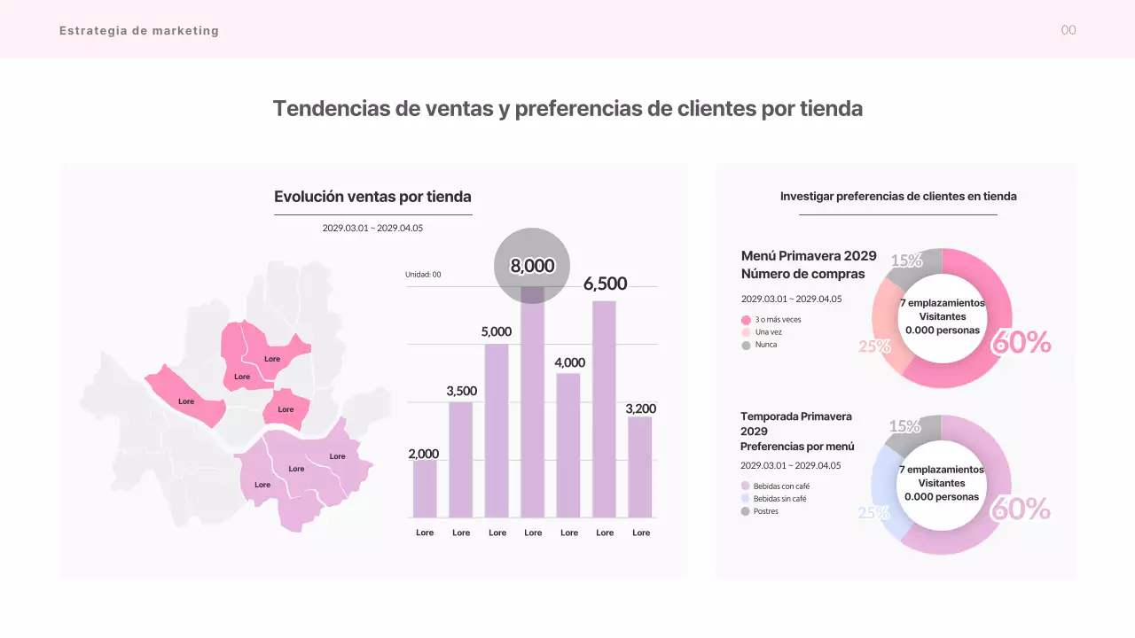 Presentación del merchandising de primavera de la cafetería en tonos pastel rosados
