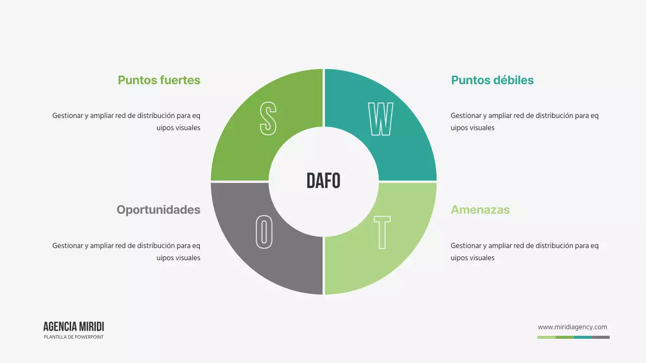 Análisis Swat en verde y sencillo