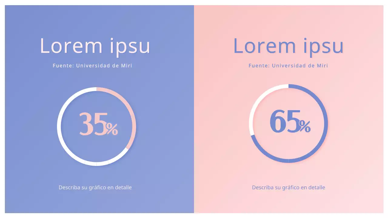 Gráfico circular comparativo con gradiente rosa-morado
