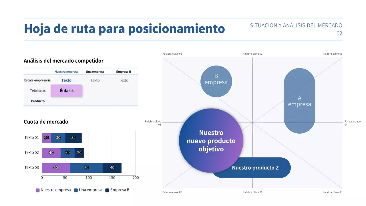Presentación de plan de negocio con un concepto de degradado púrpura y azul