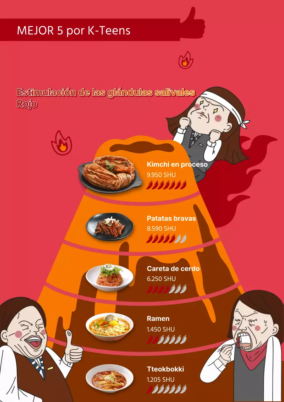 Tema de clasificación de comida picante con una combinación de ilustraciones cómicas rojas e imágenes fotorrealistas