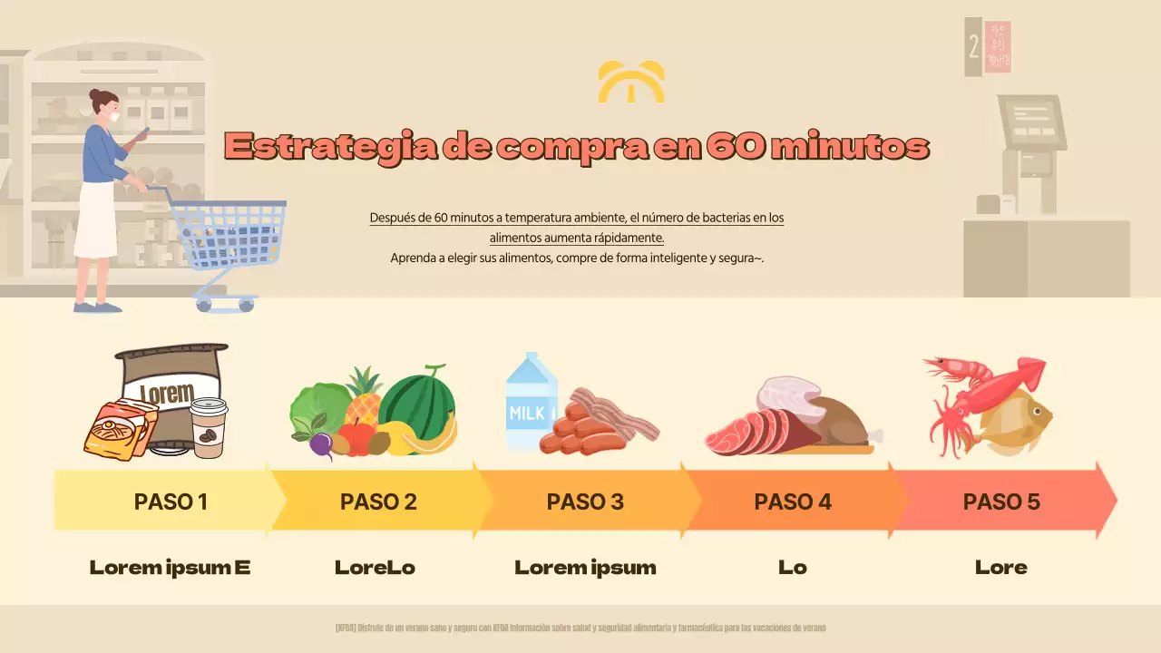 Infografía sobre la estrategia beige de 60 minutos para hacer la compra