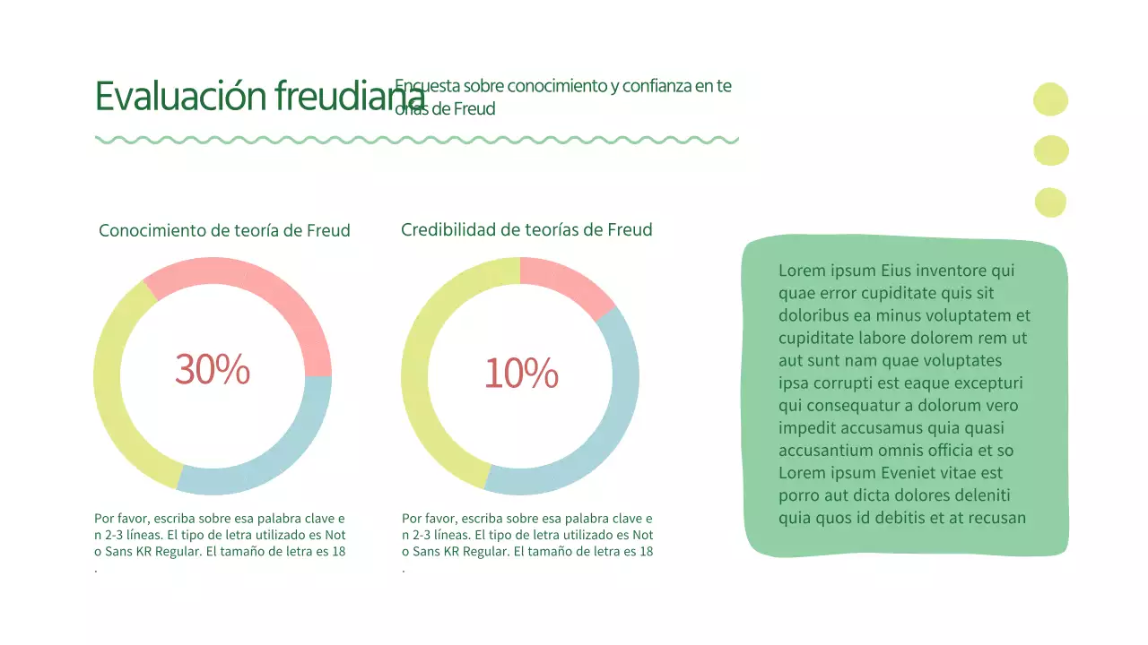 Gráficos numéricos con círculos verdes