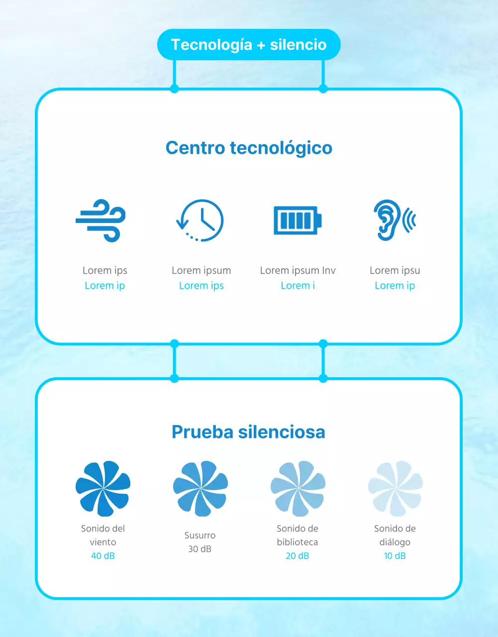 Cómo utilizar el miniventilador cool blue summer