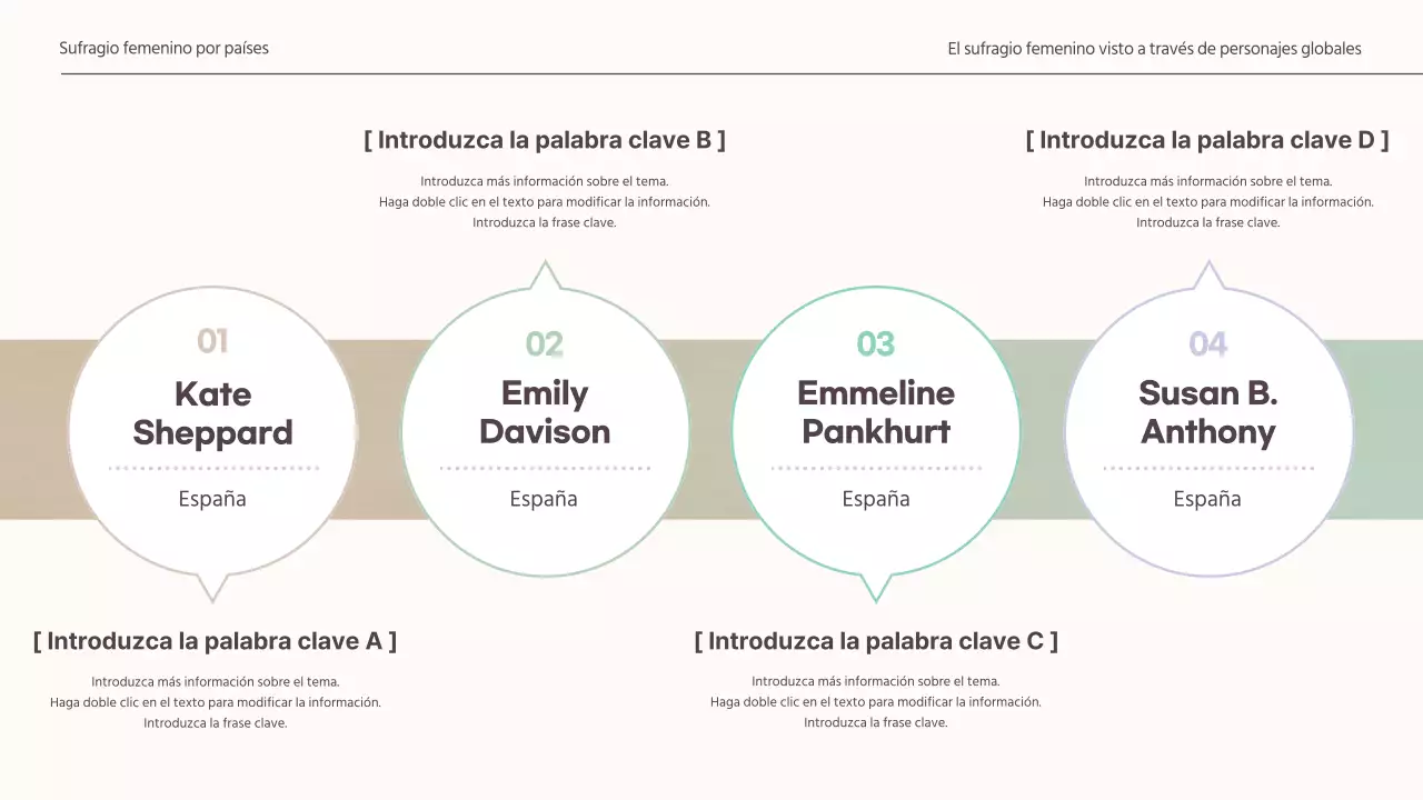  Presentación de un concepto atenuado para una tarea global sobre el sufragio femenino