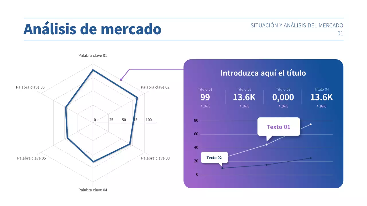 Presentación de plan de negocio con un concepto de degradado púrpura y azul