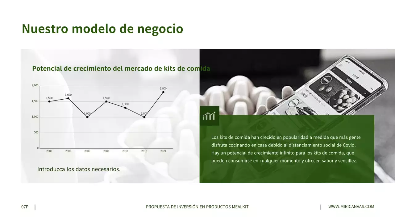 Propuestas de inversión para productos de leche gris en verde