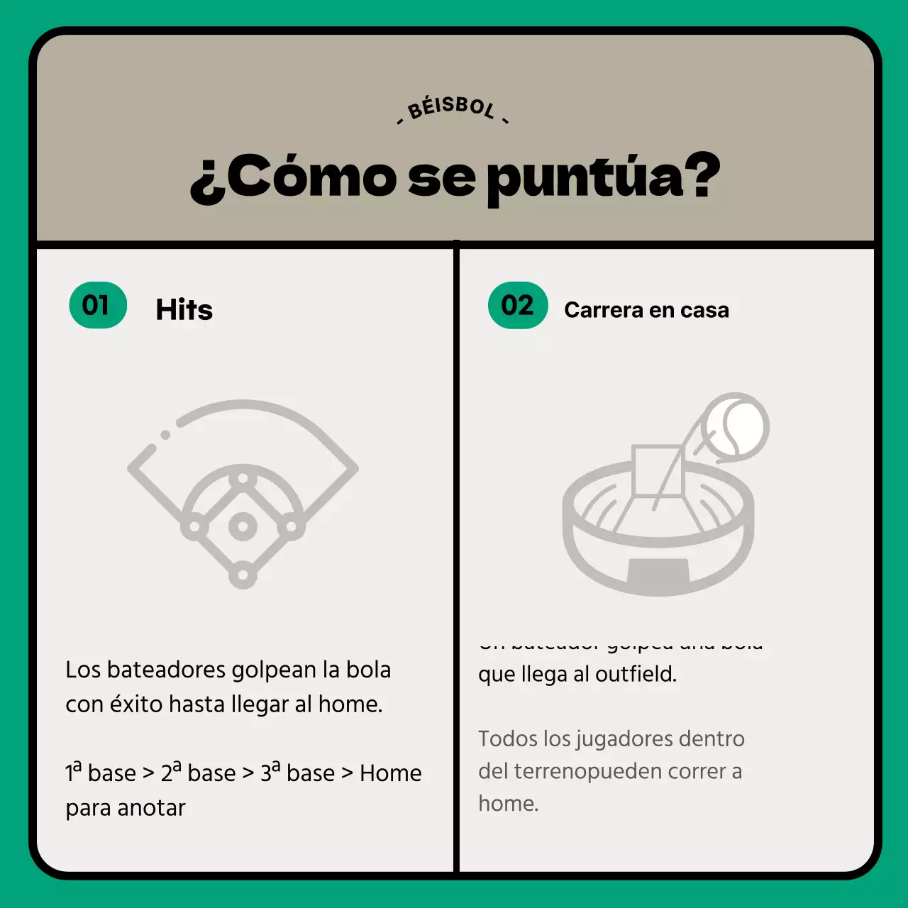 Beige Turquesa Béisbol Moderno Información