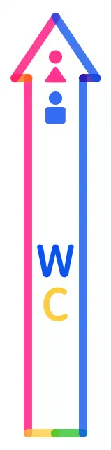 Colorido y bonito marco en forma de flecha con indicaciones para llegar al cuarto de baño