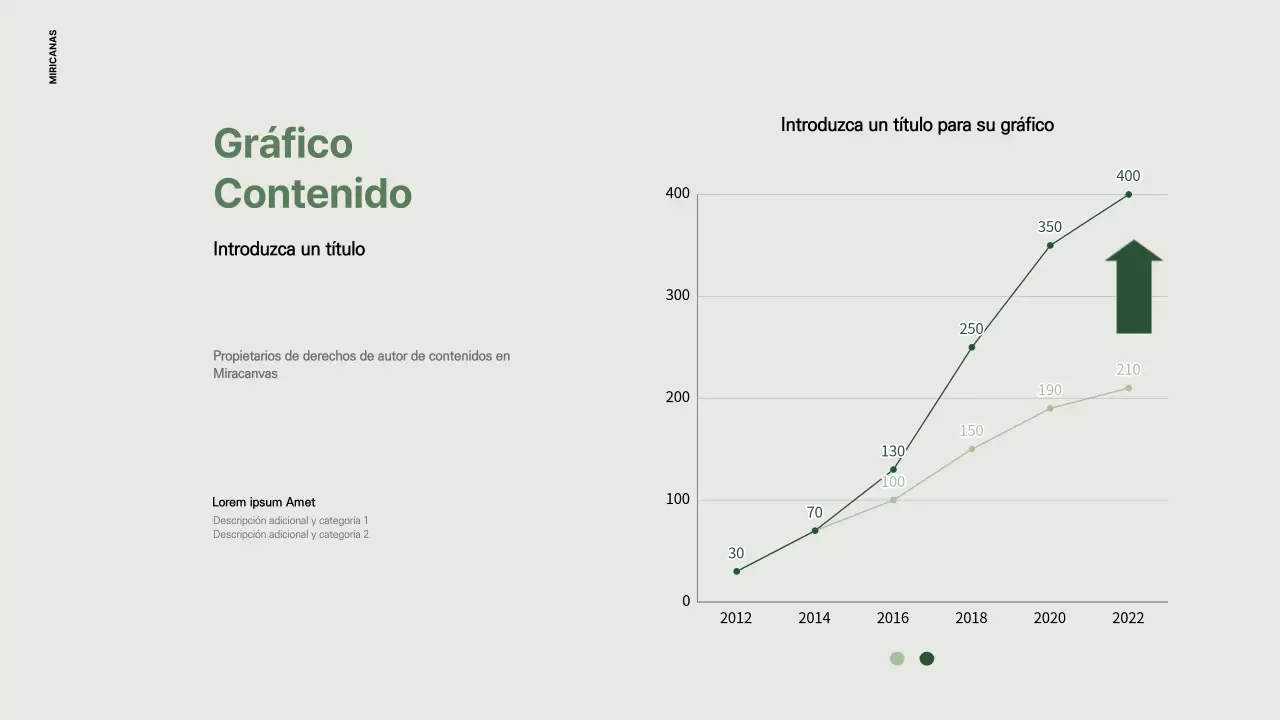Gráfico lineal simple en verde oliva