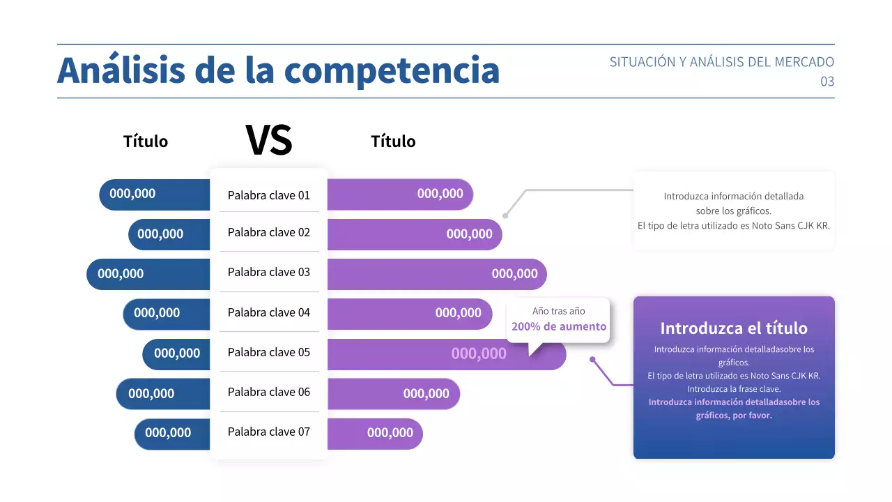 Presentación de plan de negocio con un concepto de degradado púrpura y azul