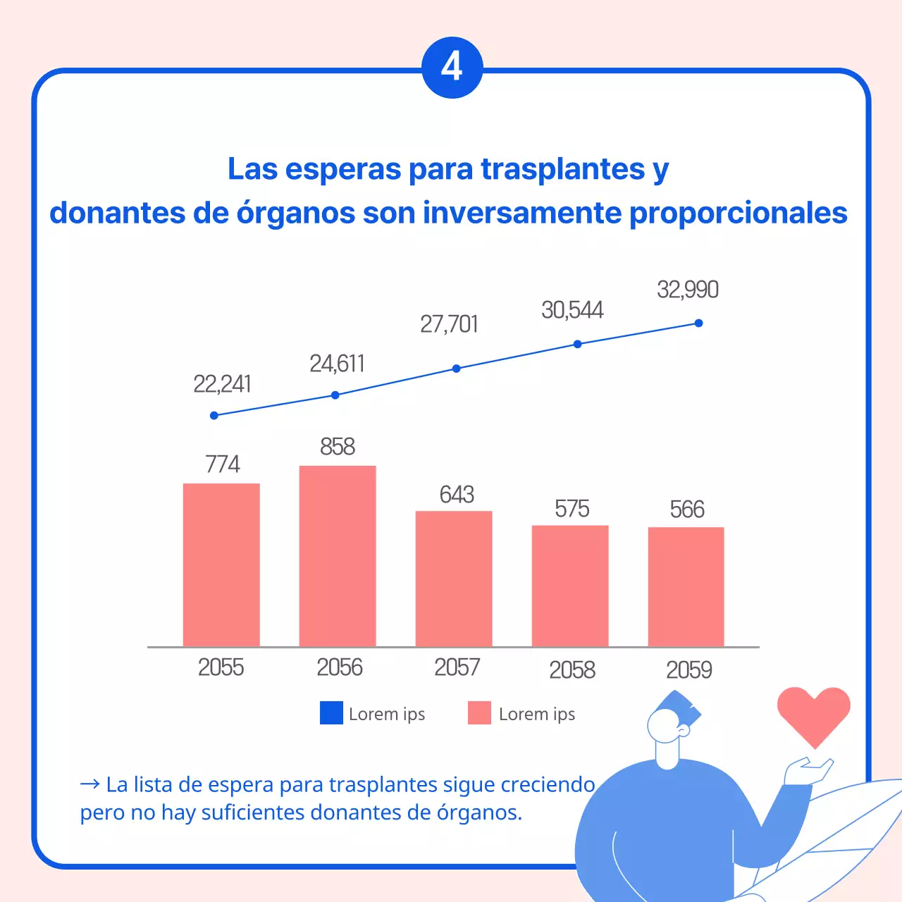 Día de la Donación de Órganos Campaña de Donación de Órganos Donación de órganos, el hermoso regalo de una segunda vida.
