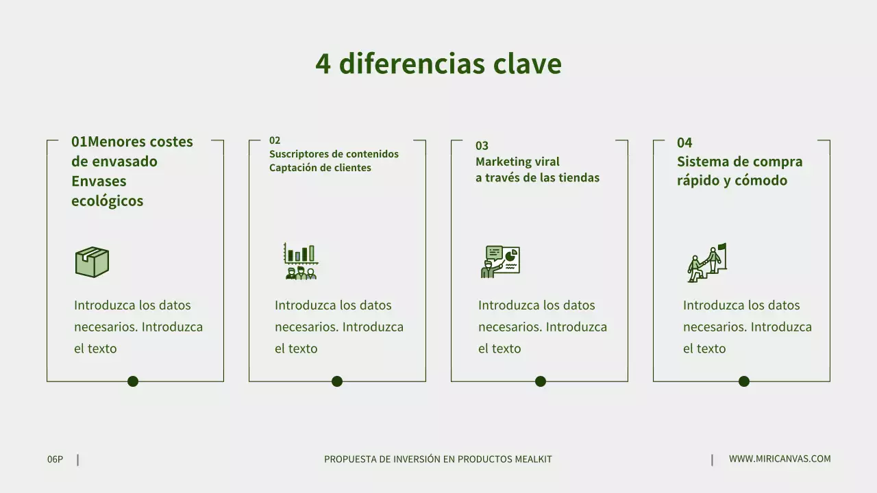 Propuestas de inversión para productos de leche gris en verde