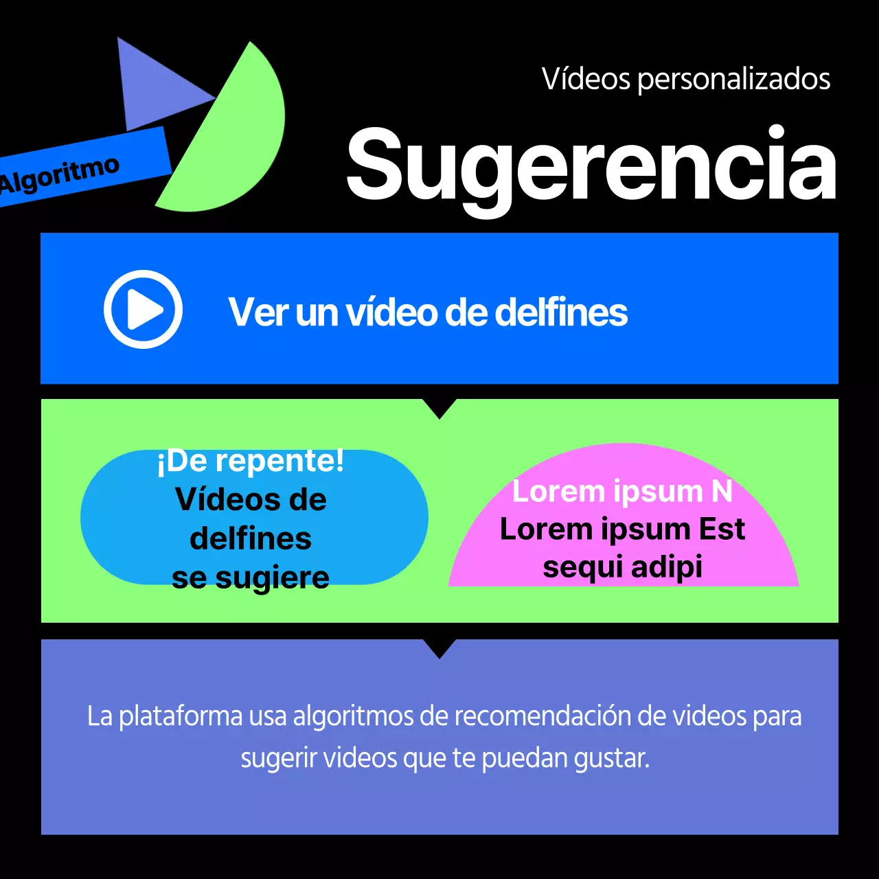 Sobre el algoritmo de recomendación de formas geométricas negras y de colores