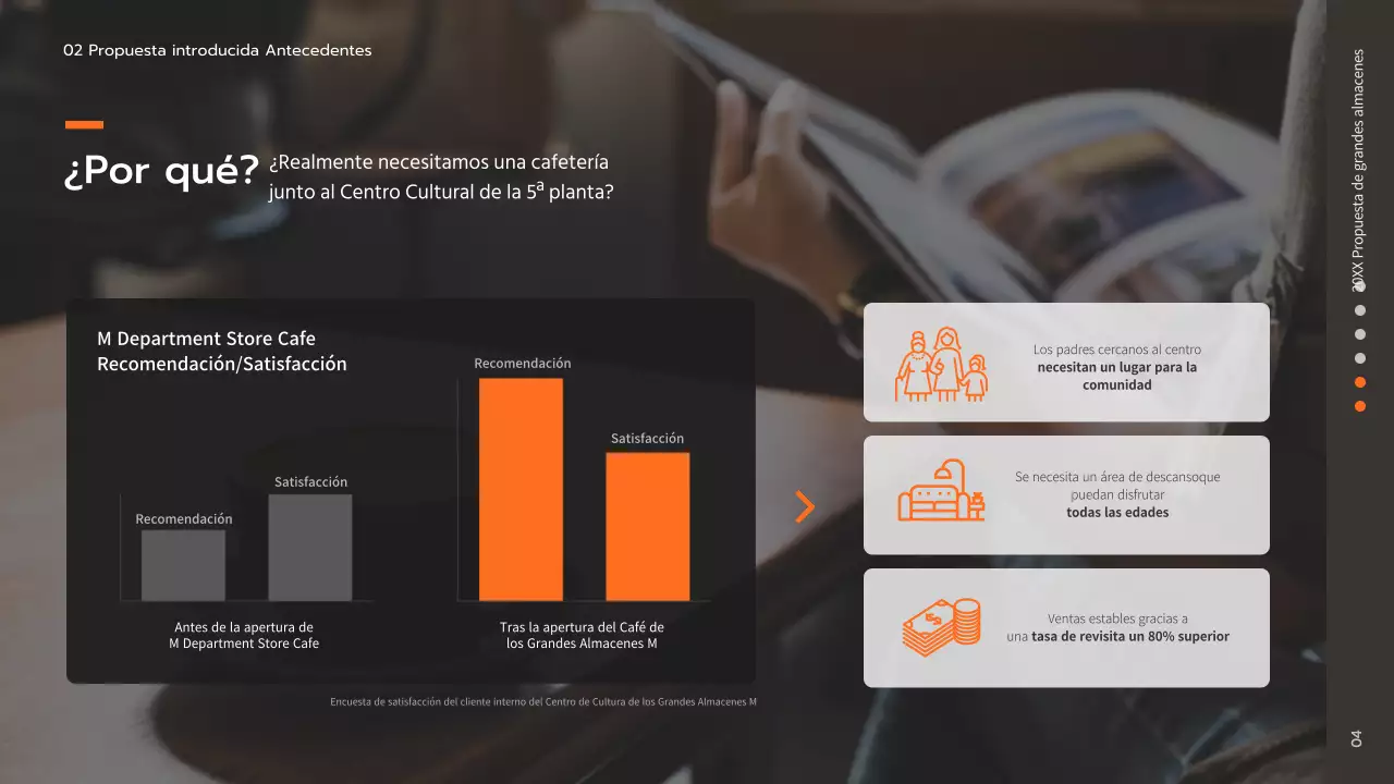 Presentación de la propuesta de unos grandes almacenes Brown Simple para una cafetería