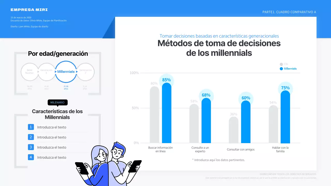 Gráfico en azul de cómo toman decisiones los millennials