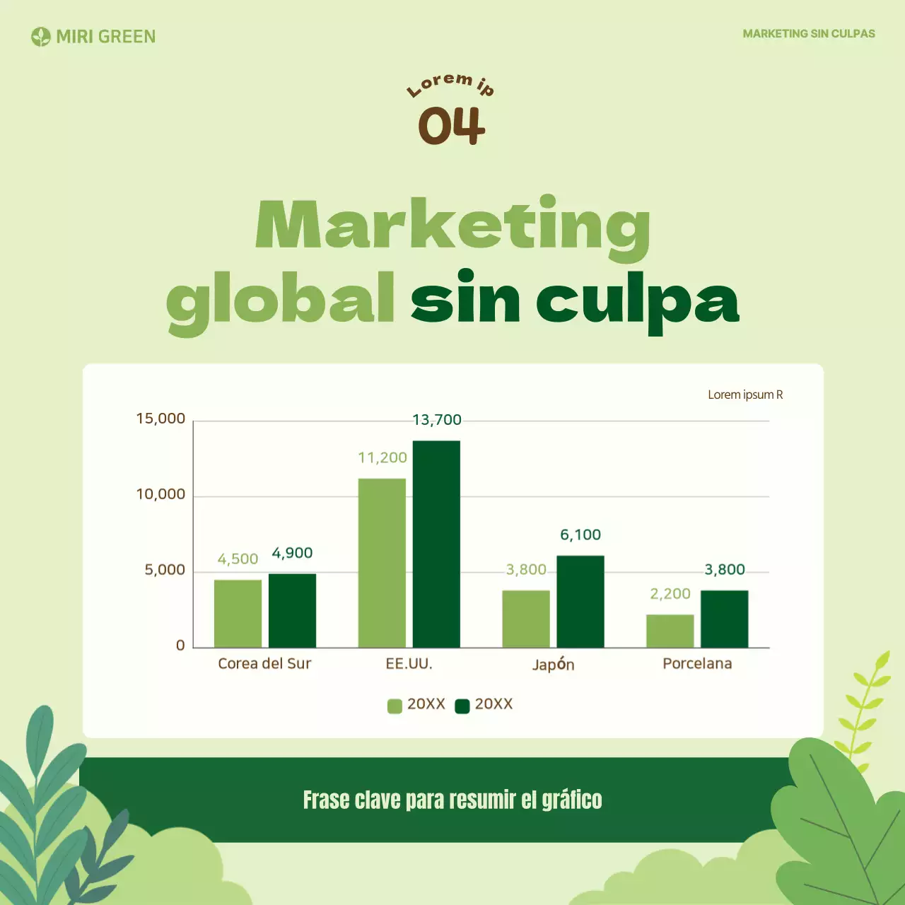 Tarjeta verde en chartreuseNoticias