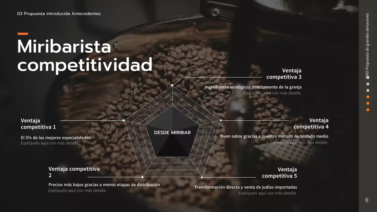 Presentación de la propuesta de unos grandes almacenes Brown Simple para una cafetería