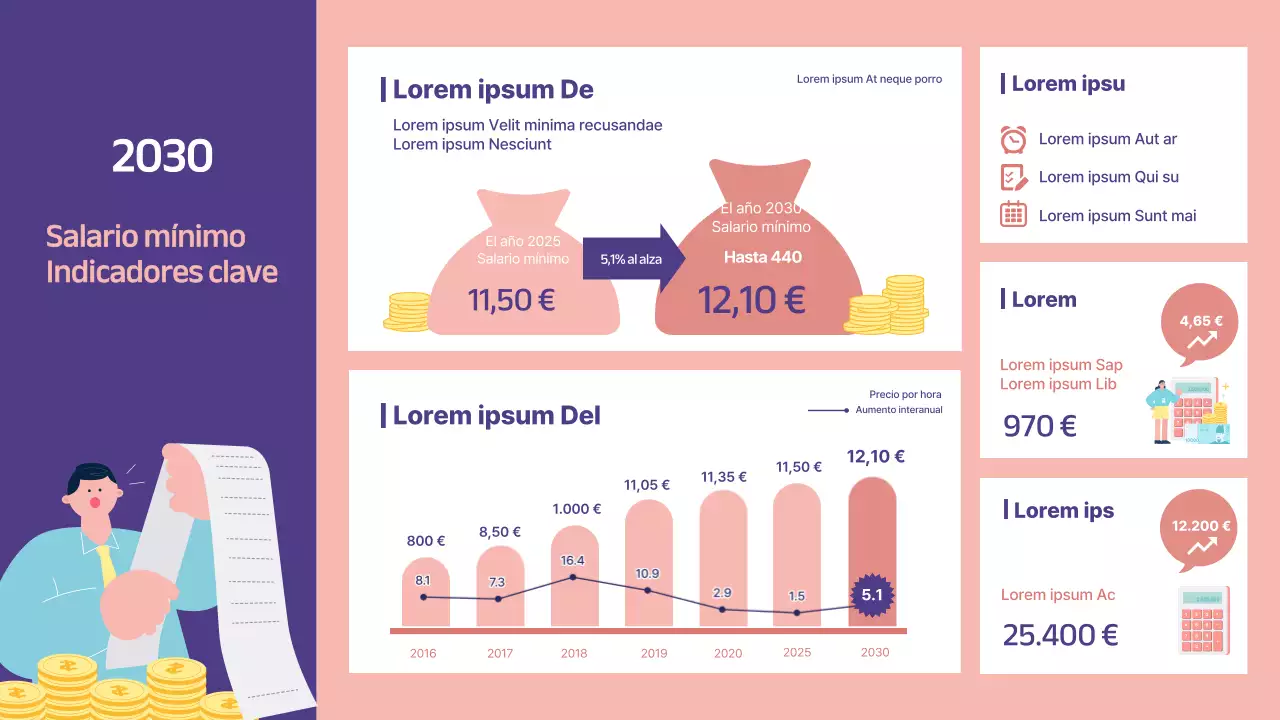 Ilustraciones resaltadas en morado y rosa Indicadores clave del salario mínimo