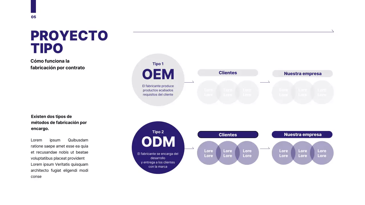 Una propuesta organizada con un gráfico circular en tonos azules