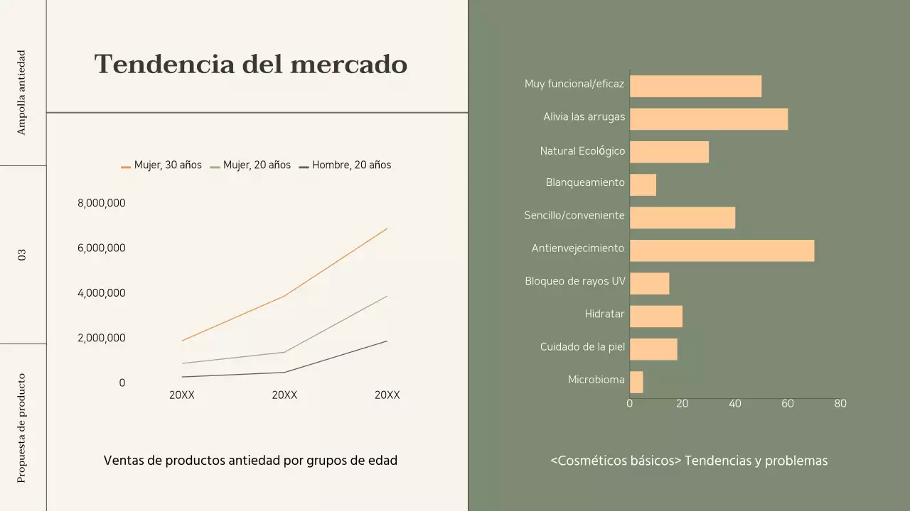 Resumen de productos cosméticos con detalles en naranja