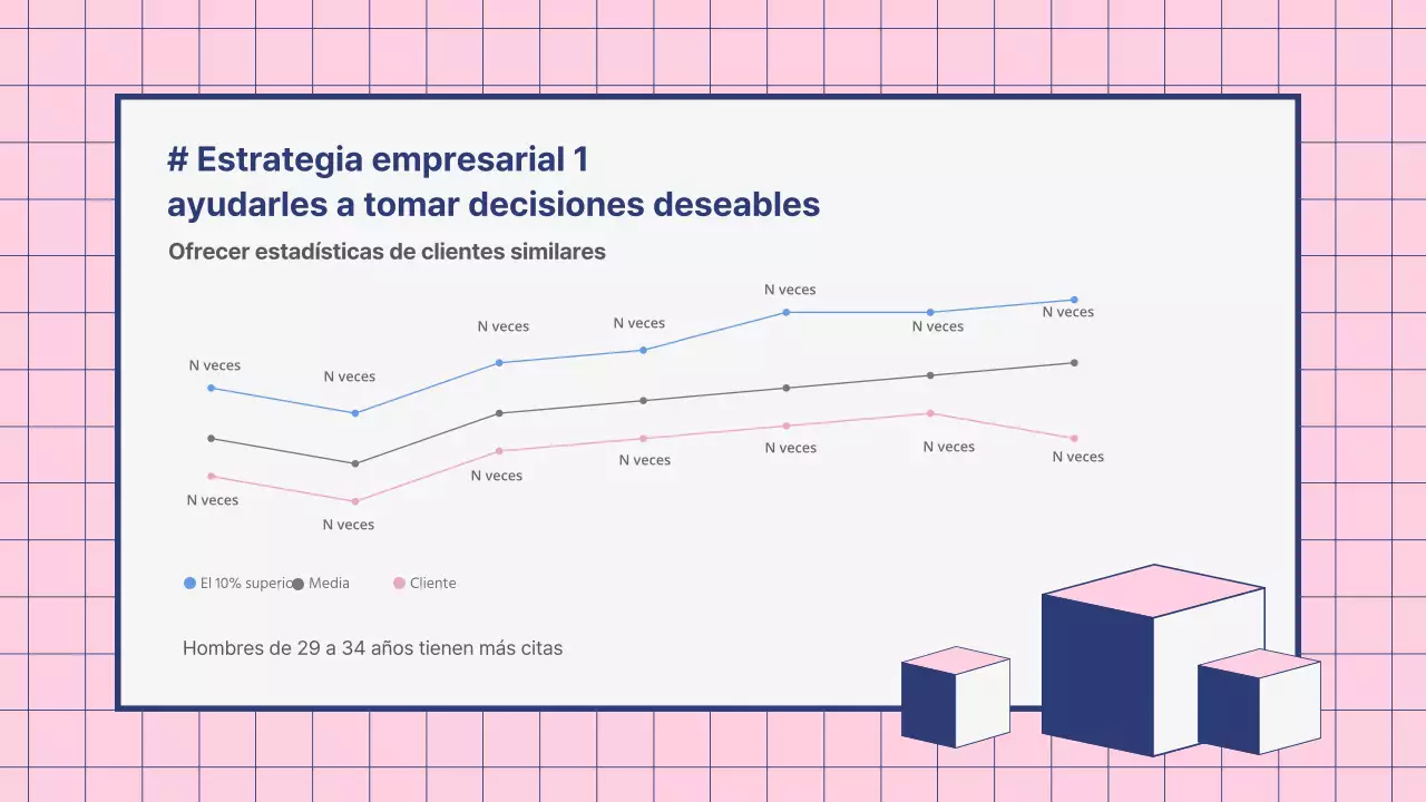 La economía del comportamiento en el campo de la presentación de la formación de vendedores rosa y azul marino