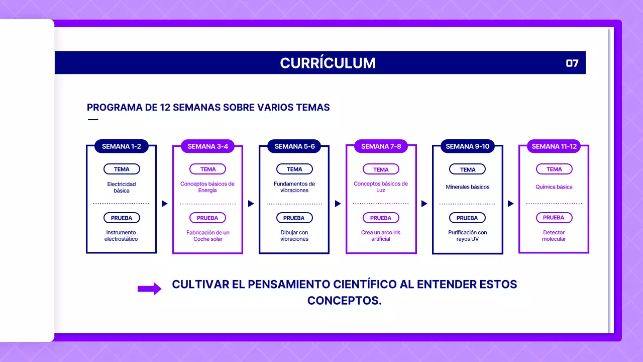 Propuesta de lección de ciencias utilizando páginas moradas