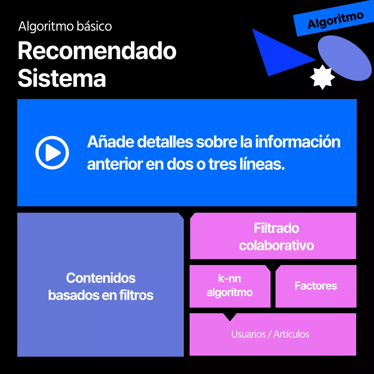 Sobre el algoritmo de recomendación de formas geométricas negras y de colores