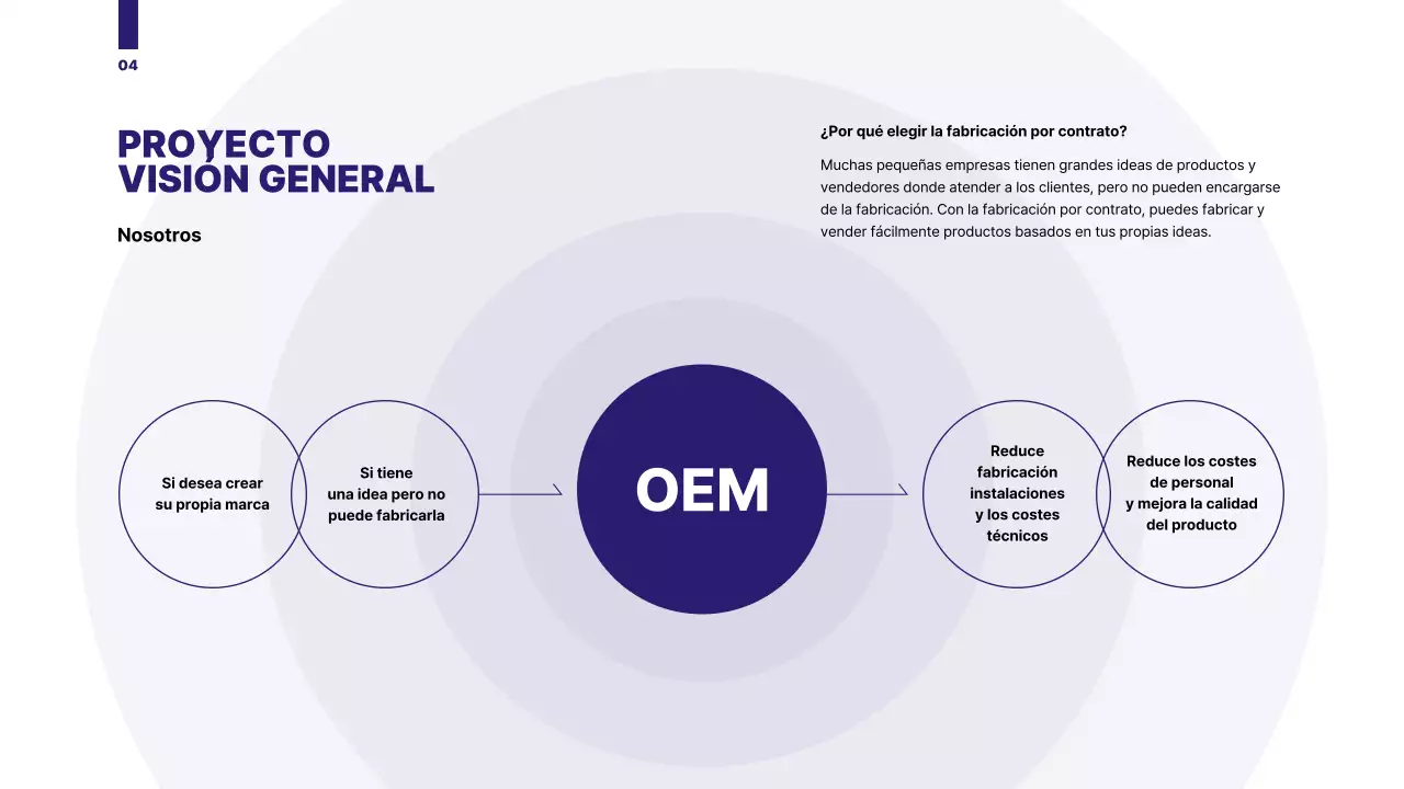 Una propuesta organizada con un gráfico circular en tonos azules