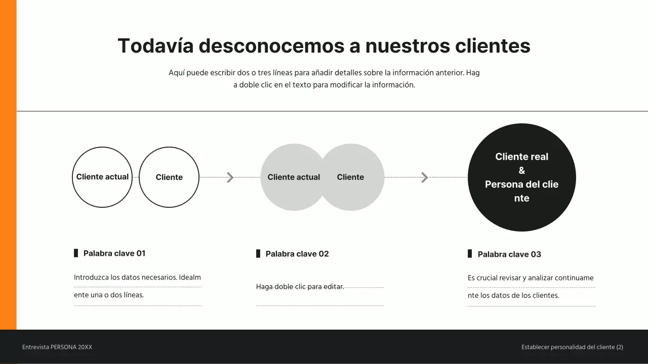 Presentación en naranja de la entrevista personal al cliente