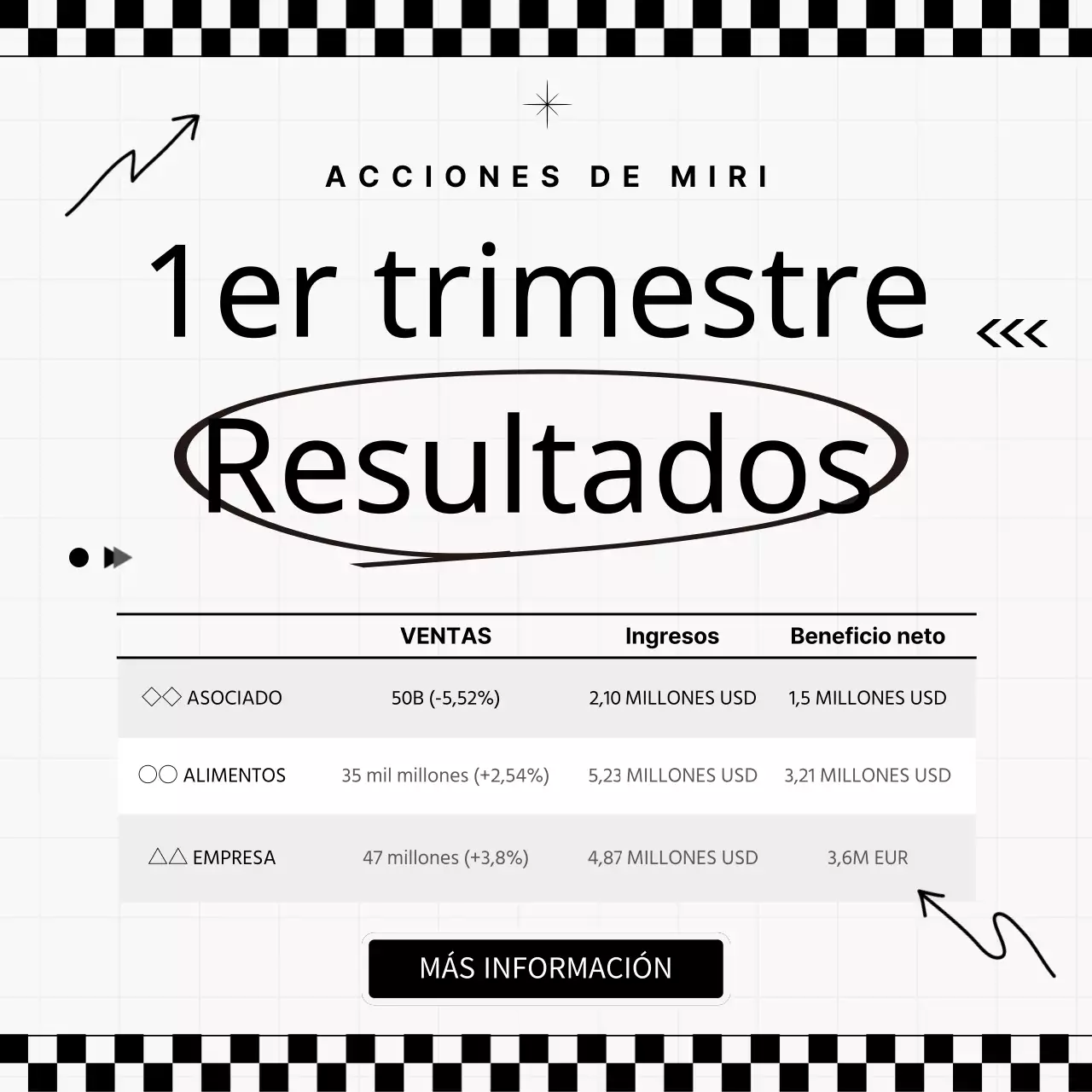 Publicar un anuncio en blanco y negro de los beneficios del primer trimestre