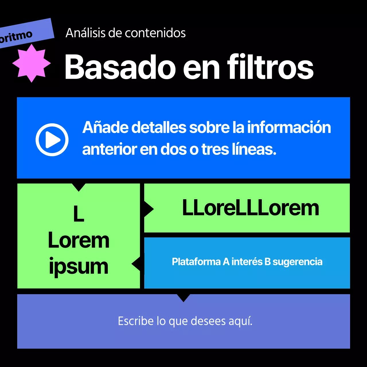 Sobre el algoritmo de recomendación de formas geométricas negras y de colores
