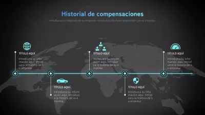 Cronología del concepto de negocio de Neon Blue